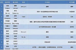 球圈赵探长：朱世龙预计将被禁赛 他会暂时离开主教练位置