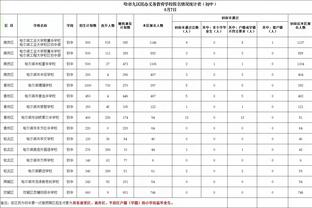 周日可能迎赛季首秀！博扬因小腿伤势将继续缺席今日比赛